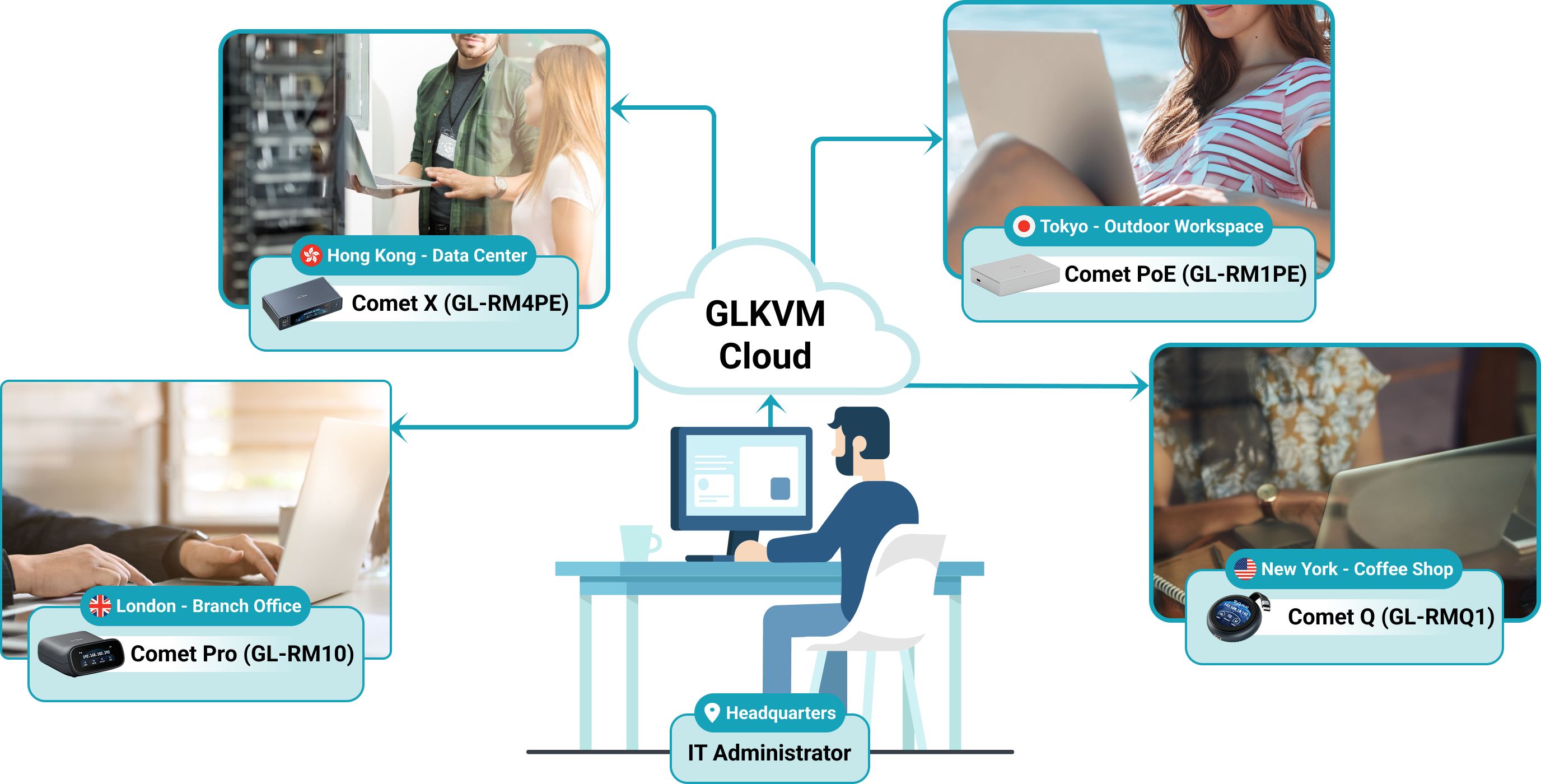 KVM Topology