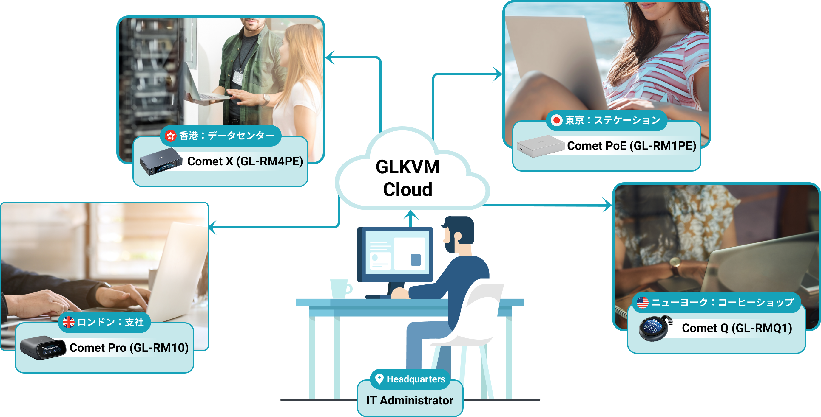 KVM Topology