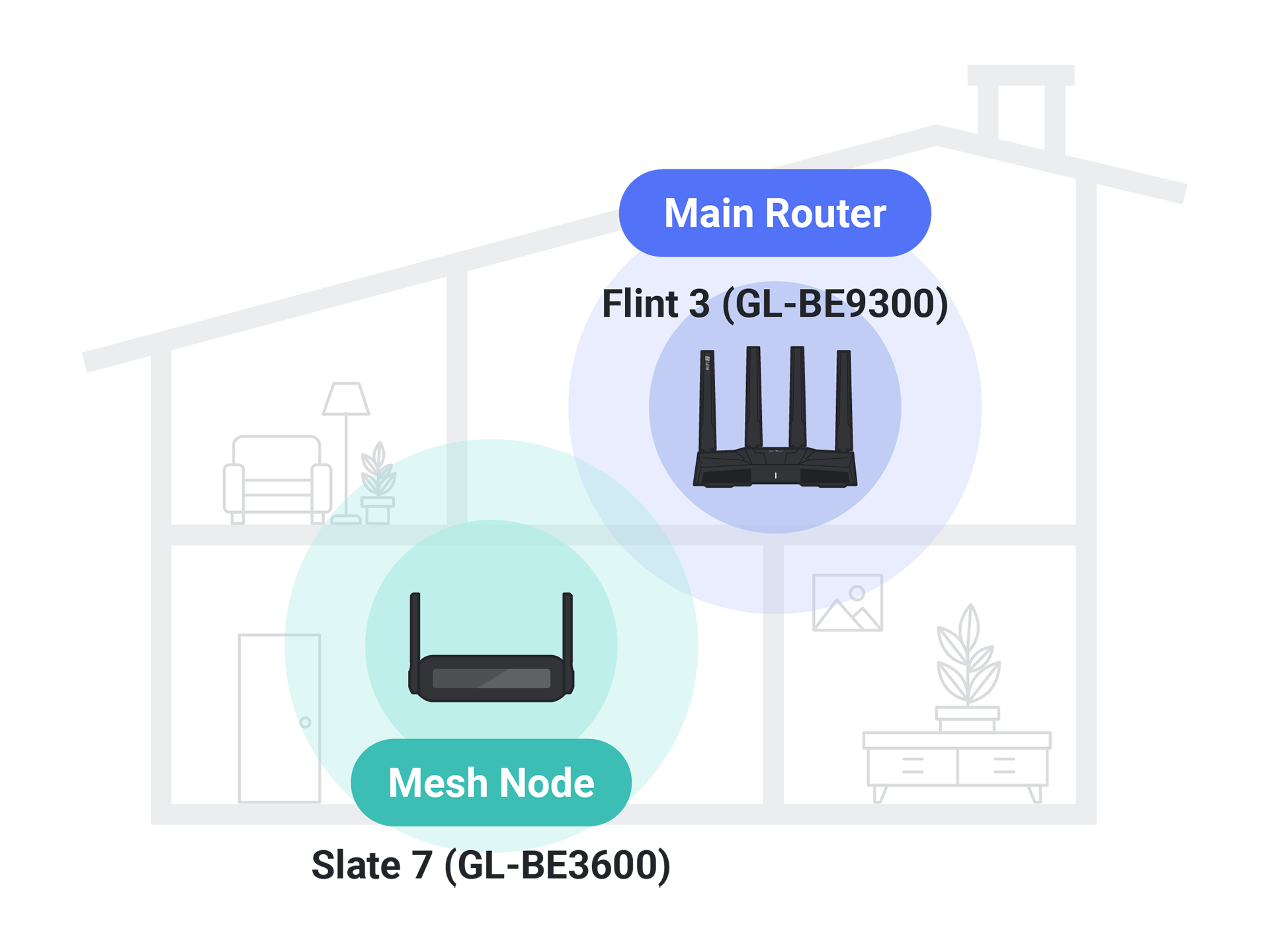 GL.iNet Mesh