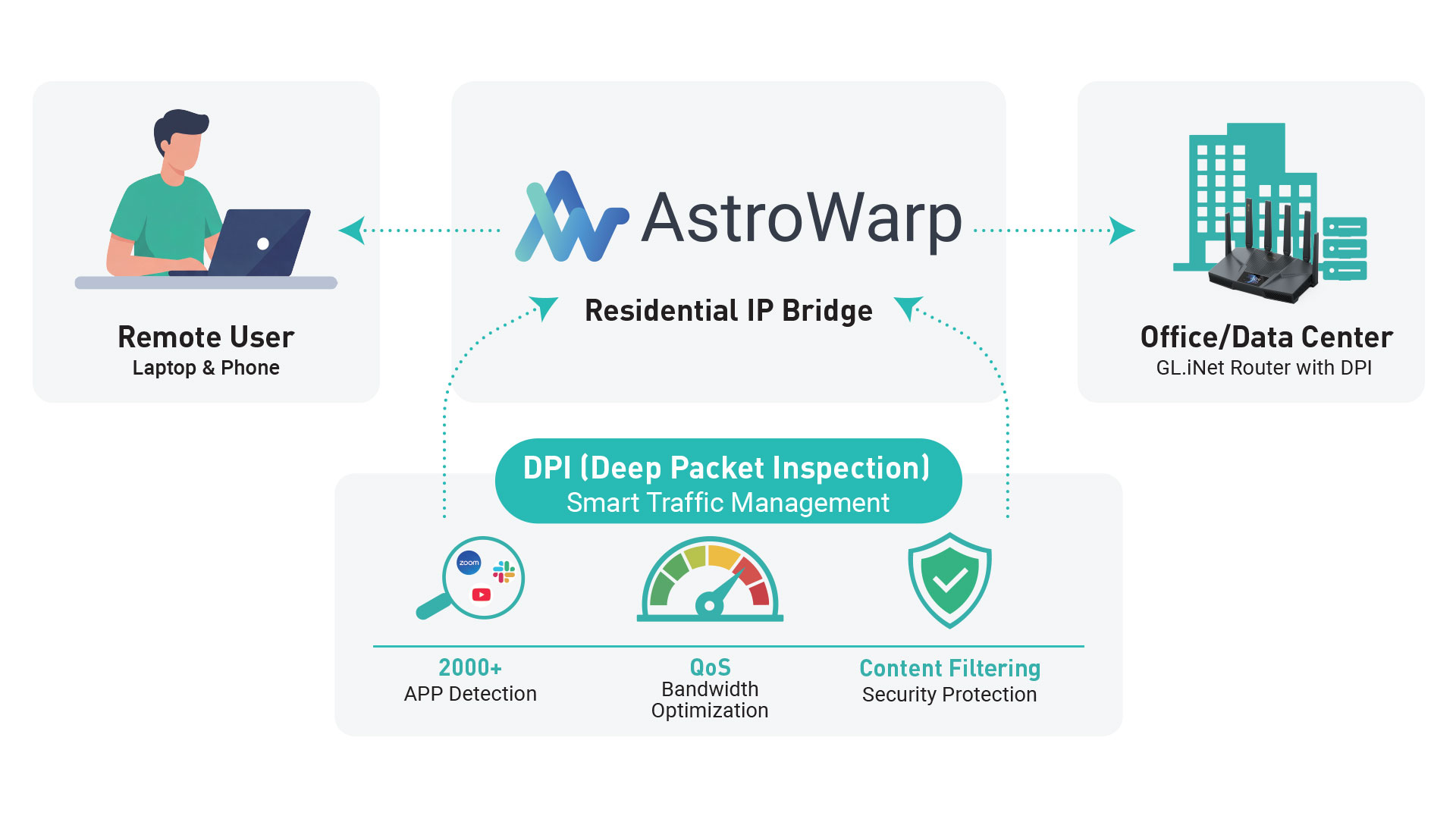 GL.iNet network solutions at MWC 2026