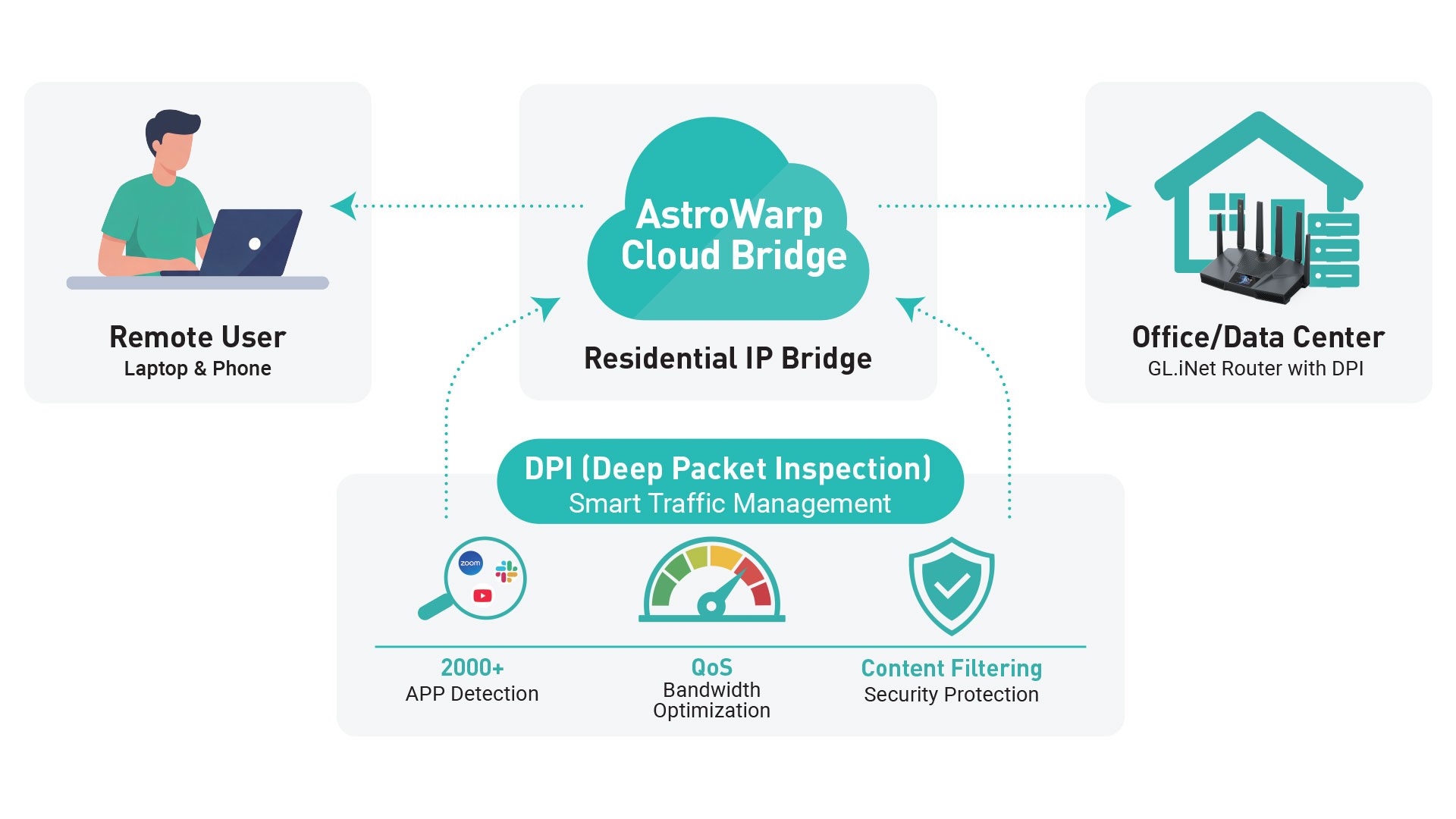 GL.iNet network solutions at MWC 2026
