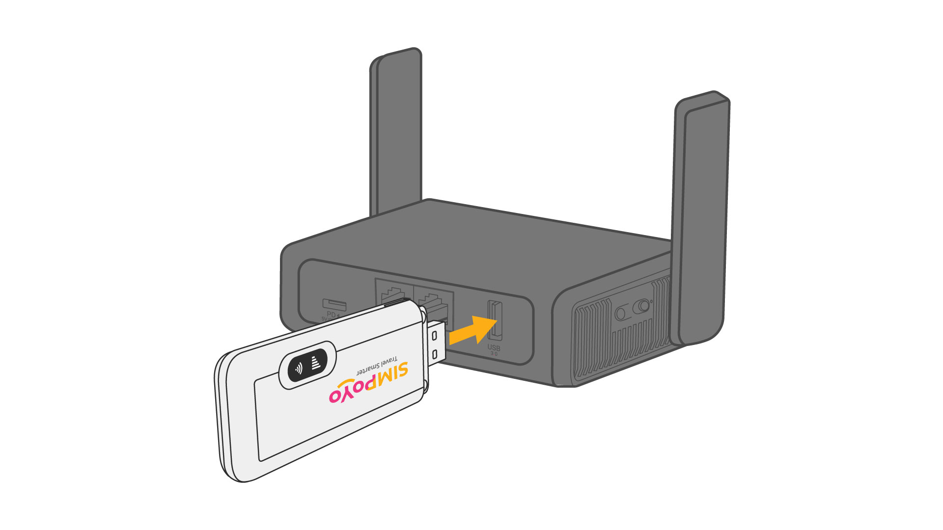 SIMPoYo SIM Card Insert & Visit