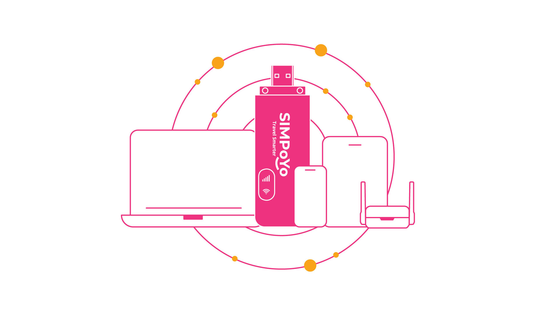 SIMPoYo uFi plugged into a GL.iNet BE3600 router, supporting up to 8 connected devices at once