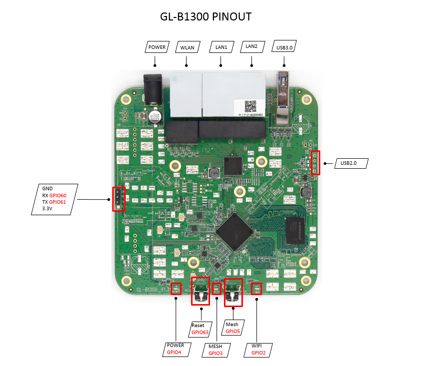 GL-B1300 pinout
