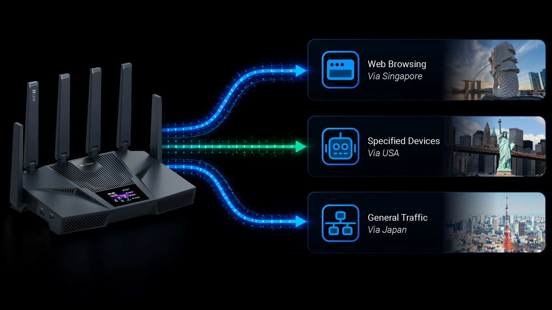 Multi-Channel Concurrency with Policy-Based Routing