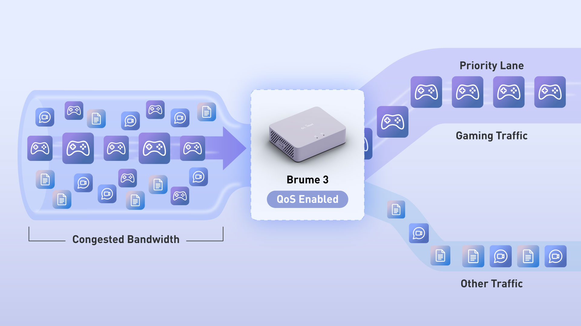 Brume 3's Dynamic QoS for Smooth Performance