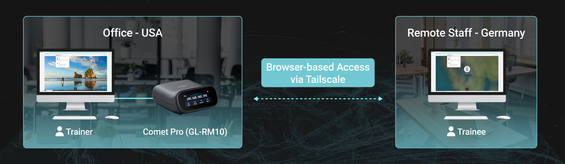 Remote Apple MDM Training with Comet Pro (GL-RM10) – Remote teams access office Macs via browser