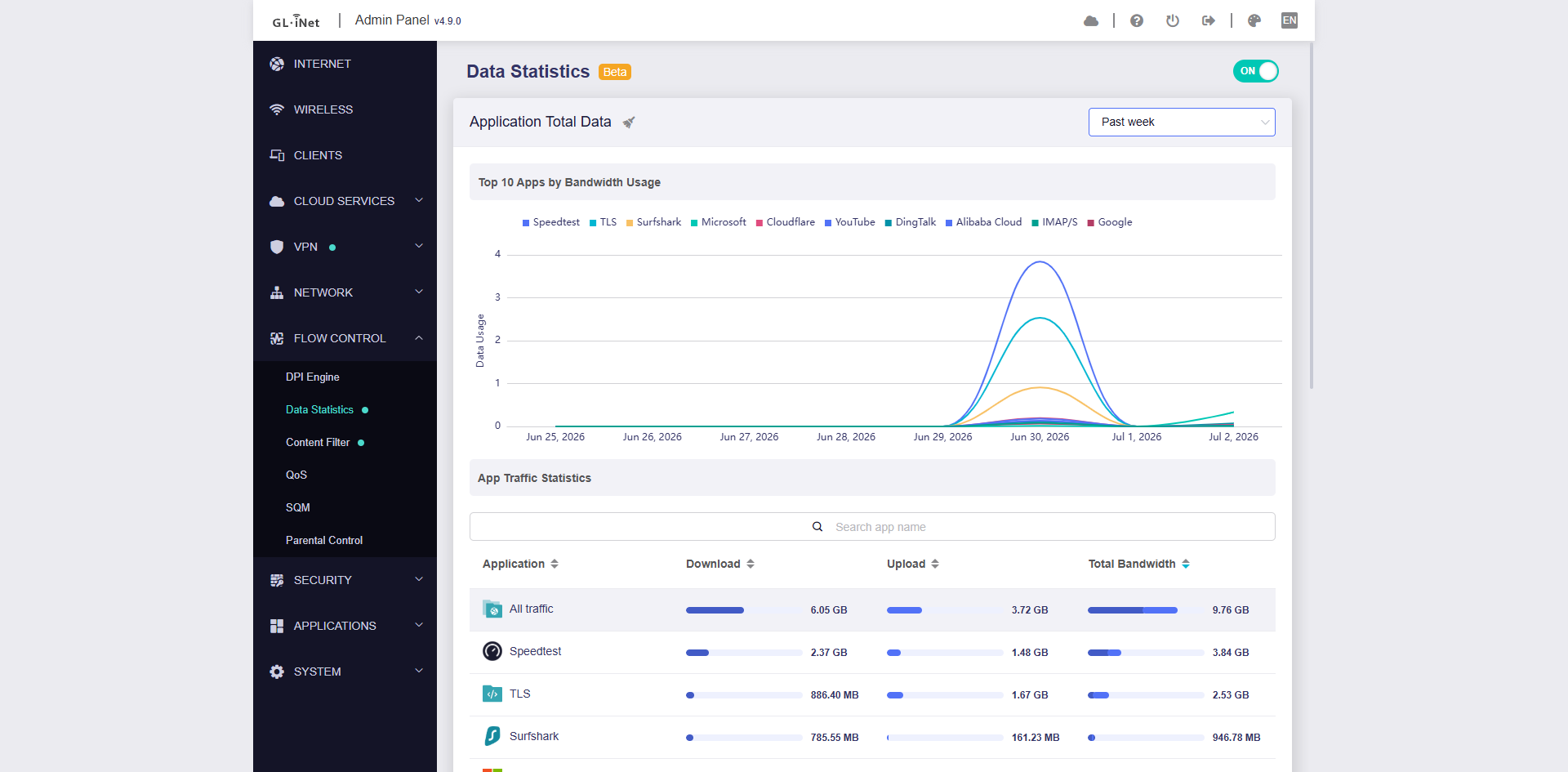 Diagnose bandwidth issues with data statistics.